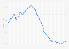 Value of savings deposits and other checkable deposits in the United States from May 2020 to January 2025 (in trillion U.S. dollars)