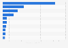 Leading nickel mining companies worldwide in January 2024, based on market capitalization (in billion U.S. dollars)