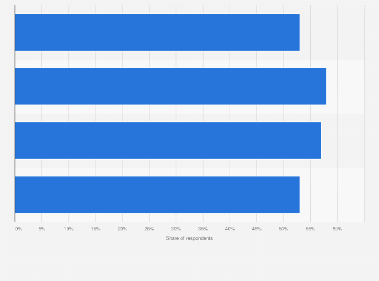 Statistic: Share of consumers who changed what they eat and drink due to rising prices in the United States in 2022, by generation