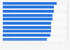 Most popular Italian dishes in the United States (U.S.) as of Q2 2024