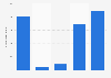 Annual number of international visitor arrivals to Auckland, New Zealand from financial year 2020 to 2024 (in 1,000s)