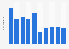 Number of paying visitors to Yangdong Folk Village in South Korea from 2015 to 2024 (in 1,000s)