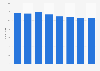 Number of people enrolled in primary education in Mexico from the academic year 2000/2001 to 2023/2024 (in millions)