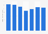 Production volume of glass liquor bottles in Japan from 2017 to 2023 (in 1,000 metric tons)