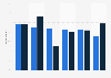 Leading sources audiences pay the most attention to when consuming news on social networks worldwide as of February 2025