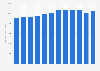 Number of registered economic entities in the tourism sector in Czechia from 2013 to 2024