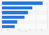 Online shopping preference by product category worldwide 2023