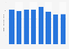 Production volume of milkfish from aquaculture in the Philippines from 2017 to 2024 (in 1,000 metric tons)