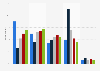 Share of museum-goers who visited a museum in the previous year in the United States from 2020 to 2024, by frequency