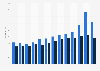 Value of Germany's imports from and exports to China from 2011 to 2023 (in billion euros)