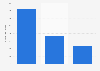 Number of senior housing units owned by The Evangelical Lutheran Good Samaritan Society in the United States in 2023, by unit type