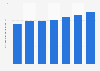 Monthly minimum wage in Bali, Indonesia from 2019 to 2025 (in million Indonesian rupiah)