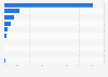 Market share of web browsers in Finland in 2024