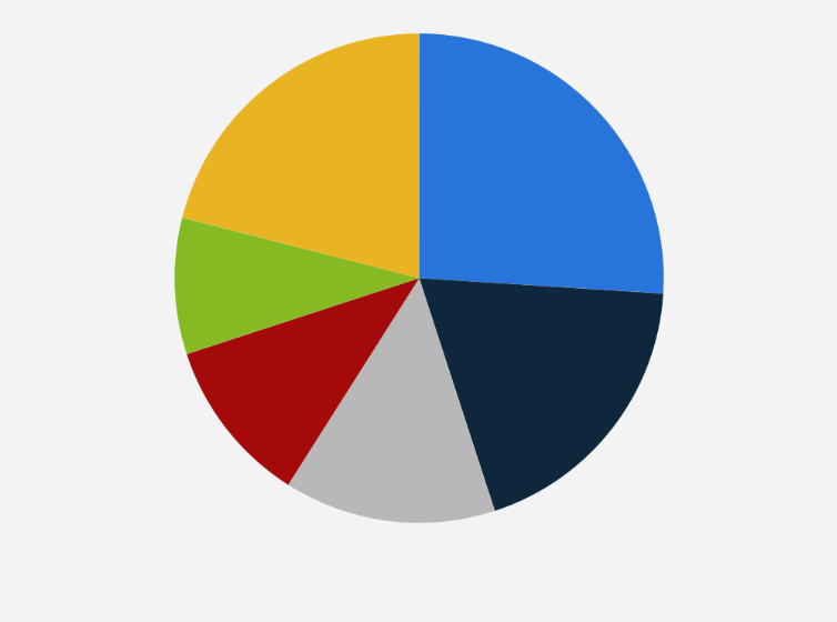 Statistic: Leading country shares in UCITS and AIFs net domiciled assets in Europe in 2022