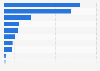 Fruit production in Bali, Indonesia in 2023, by type (in metric tons)