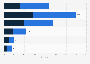 Distribution of Instagram users in Hong Kong in January 2025, by age group and gender