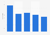 Exports of tungsten metal from South Korea from 2019 to 2023 (in metric tons)