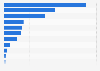 Leading e-payment services or e-wallets used in the Philippines as of October 2022
