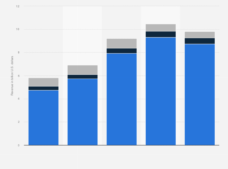Statistic: KLA Corporation revenue worldwide from 2020 to 2024, by segment (in billion U.S. dollars)