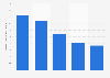 Leading nickel mines in Canada in 2023, by production volume (in 1,000 metric tons)