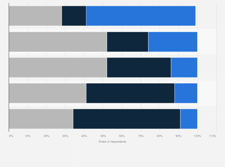 Statistic: Preferred payment method in Czechia as of March 2022, by cost amount