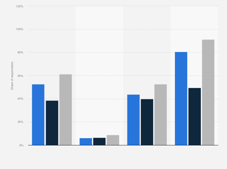 Statistic: Children's access to selected electronic devices in Poland in 2024, by age