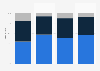 Frequency of visiting cinemas in China from 2019 to 2024