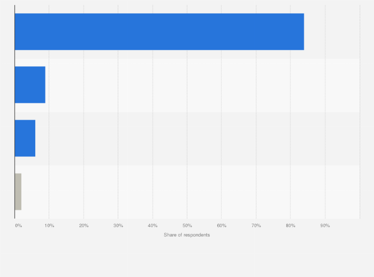 Statistic: Most purchased product categories online in Denmark in 2024, by type
