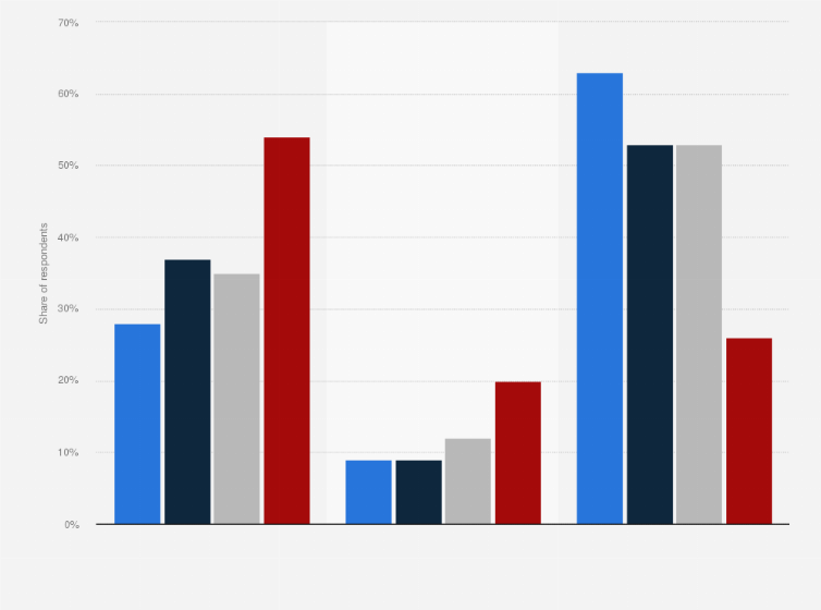 Statistic: Device preference among online shoppers in the United Kingdom (UK) in the 2nd quarter 2023, by generational cohort
