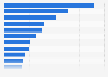 Export value of coffee from Italy in 2024, by country (in 1,000 U.S. dollars)