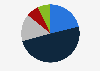Types of coffee consumers in Italy in November 2023