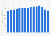 Net weight of exported goods from Czechia from 2010 to 2024 (in 1,000 metric tons)