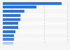 Most popular dating apps worldwide in 2024, by downloads (in millions)