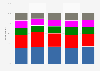 Polls on the 2023 Spain general election prospects in June 2023, by political party