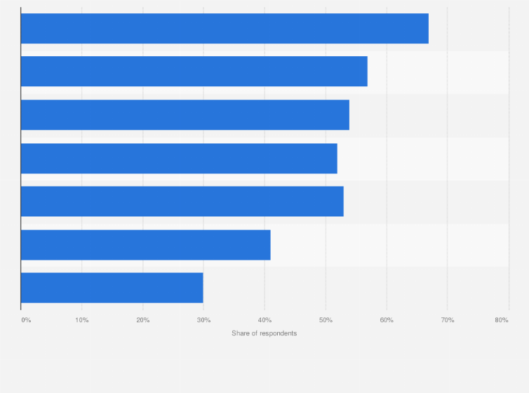 Statistic: Share of users satisfied with the news they find on selected alternative and mainstream social media platforms in the United States as of May 2022