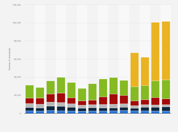 Statistic: Downloads of leading recommerce apps in Finland from January 2023 to February 2024
