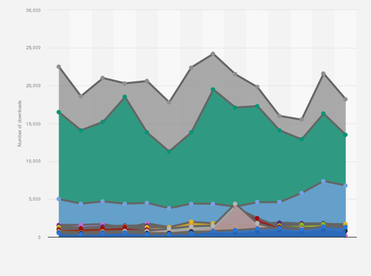 Statistic: Downloads of leading recommerce apps in Norway from January 2023 to February 2024