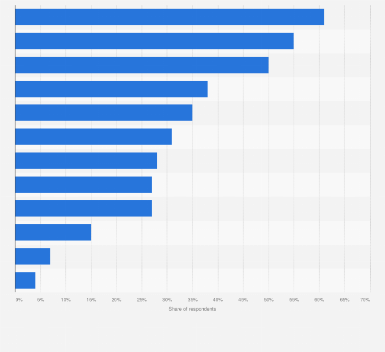 Statistic: Advertising formats where ad attention has been measured in Australia in 2022