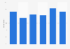 Share of women who use music CDs in Japan as of December 2024, by age group