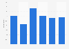 Share of men who use Amazon Music Prime in Japan as of December 2024, by age group