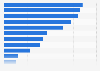 Most common forms of violence that employees experience at work in Poland in 2024