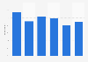 Share of women who use internet television to listen to music in Japan as of December 2024, by age group