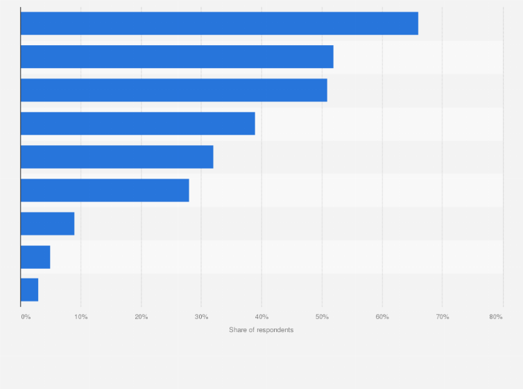 Statistic: Measures of recruitment effectiveness in Poland in 2022