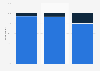 Share of people who experienced military abuse during the current state of emergency in El Salvador in 2024