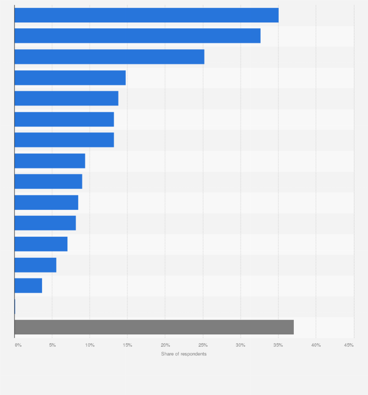 Statistic: Most popular product and service segments related to ethical consumption in Japan as of October 2024