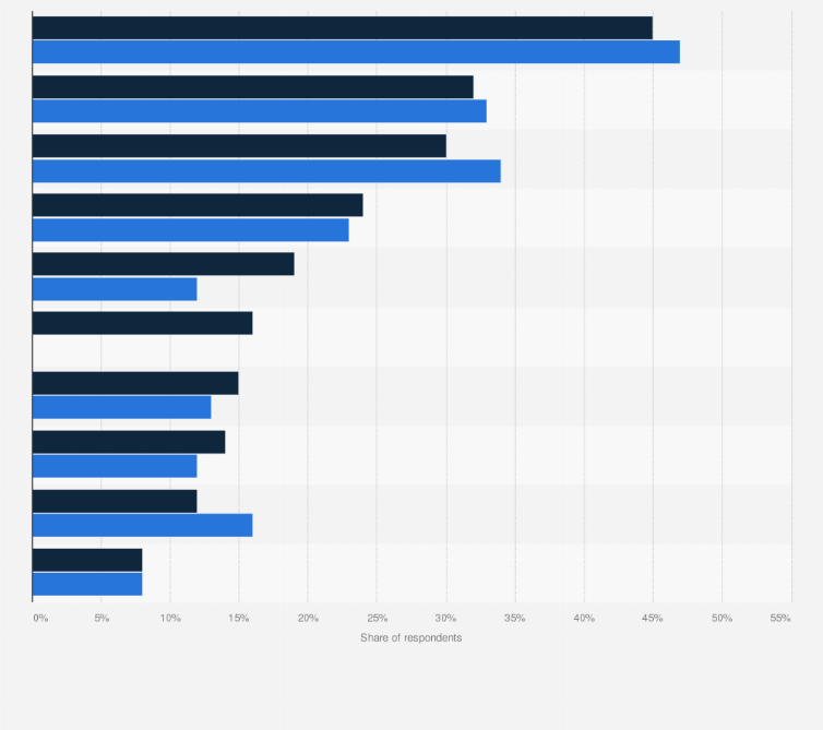 Statistic: Most attractive non-wage benefits according to employees in Poland from 2023 to 2024