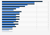Salary levels in construction in Poland in 2024 (in 1,000 zloty)