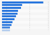 Most commonly adapted fashion-related ethical consumption habits in Japan as of October 2024