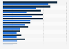 Salary levels in logistics in Poland in 2024 (in 1,000 zloty)