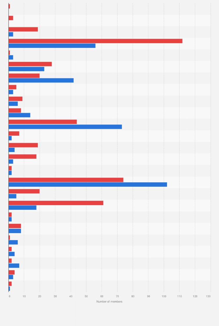 Statistic: Previous employment of members of the House of Representatives 118th Congress in the United States in 2023, by party